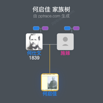 何启佳 家族树全览