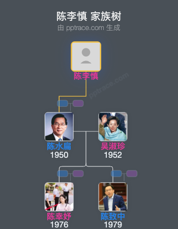 陈李慎家族树全览