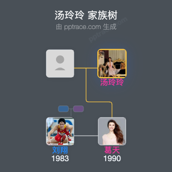 汤玲玲家族树全览