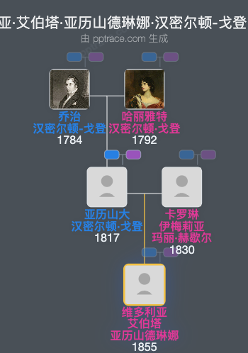 维多利亚·艾伯塔·亚历山德琳娜·汉密尔顿-戈登家族树全览