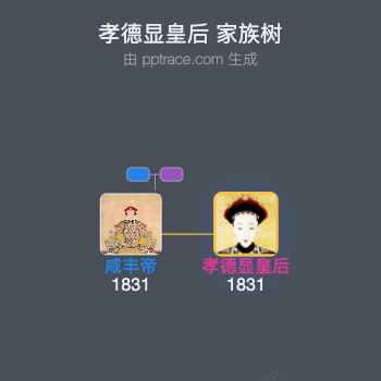 孝德显皇后家族树全览
