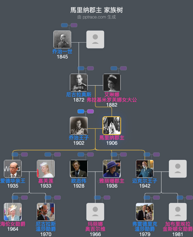 馬里纳郡主家族树全览