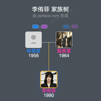 李侑菲 家族树全览