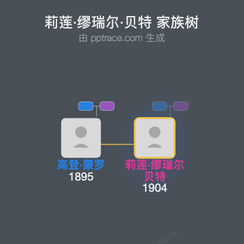 莉莲·缪瑞尔·贝特家族树全览