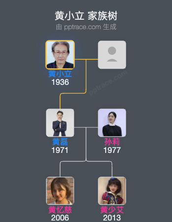 黄小立 家族树全览