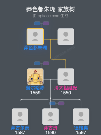 莽色都朱瑚家族树全览
