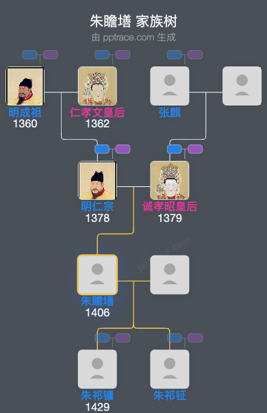 朱瞻墡家族树全览