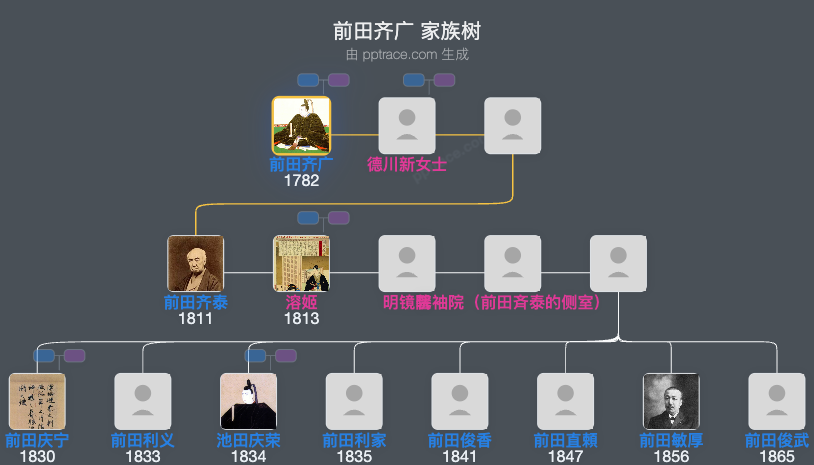 前田齐广家族树全览