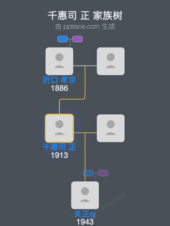千惠司 正家族树全览