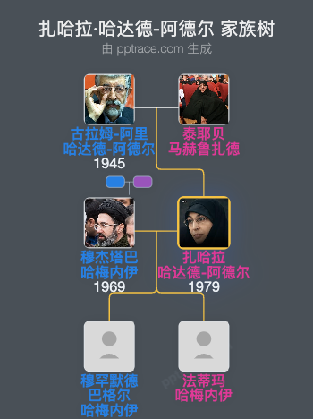扎哈拉·哈达德-阿德尔家族树全览