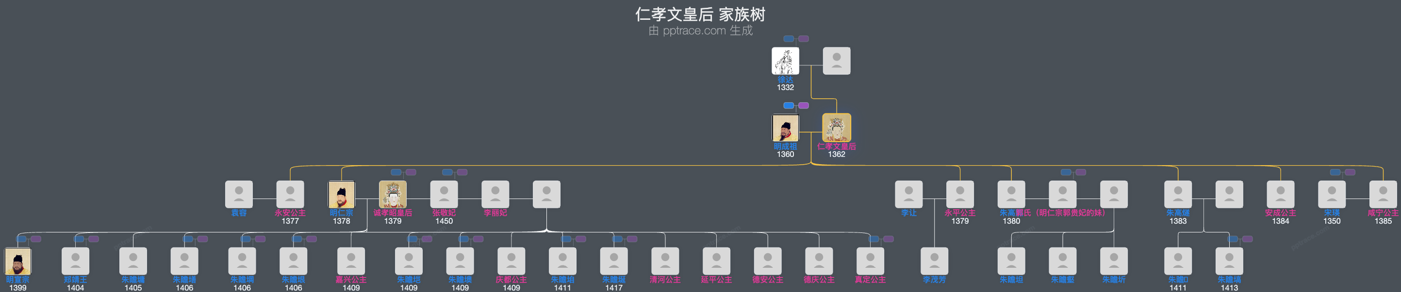 仁孝文皇后家族树全览
