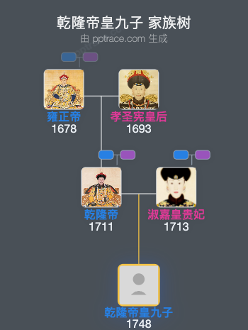 乾隆帝皇九子家族树全览