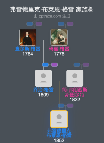 弗雷德里克·布莱恩·格雷家族树全览