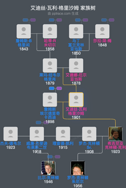 艾迪丝·瓦利·格里沙姆家族树全览