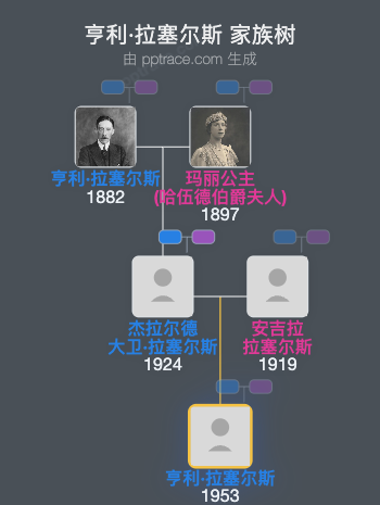 亨利·拉塞尔斯家族树全览