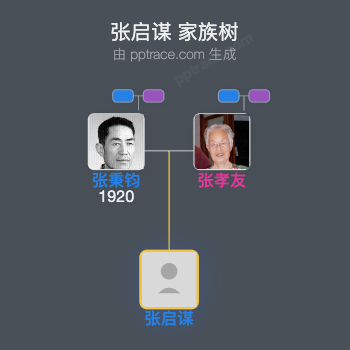 张启谋 家族树全览