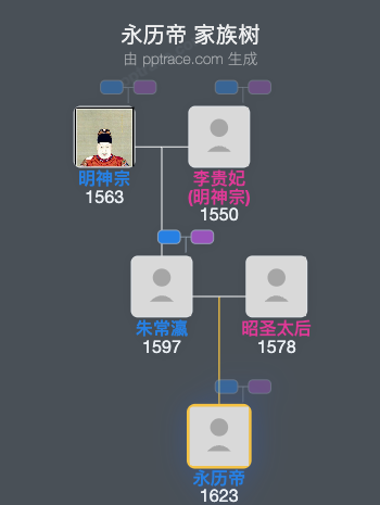 永历帝家族树全览