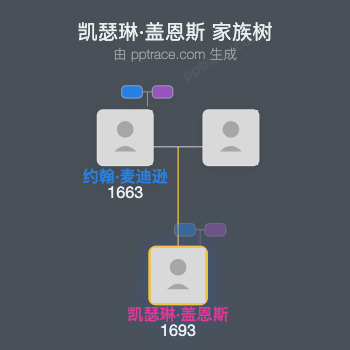 凯瑟琳·盖恩斯家族树全览