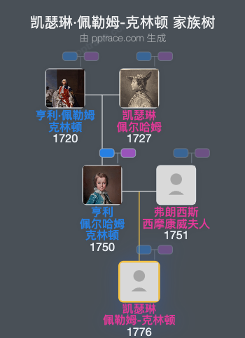 凯瑟琳·佩勒姆-克林顿家族树全览