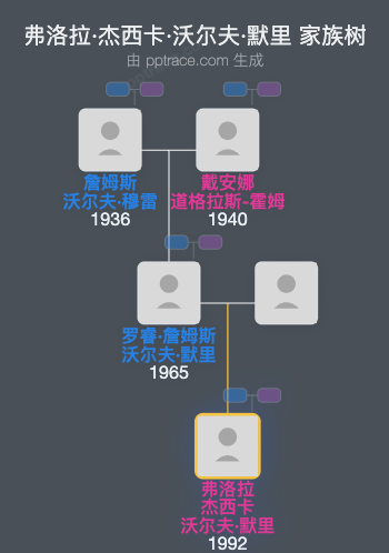 弗洛拉·杰西卡·沃尔夫·默里家族树全览