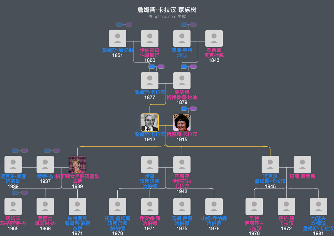 詹姆斯·卡拉汉家族树全览