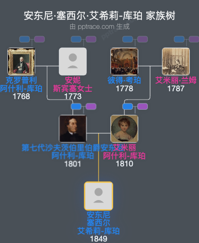 安东尼·塞西尔·艾希莉-库珀家族树全览