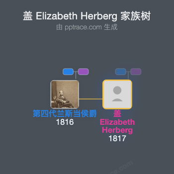 盖 Elizabeth Herberg家族树全览