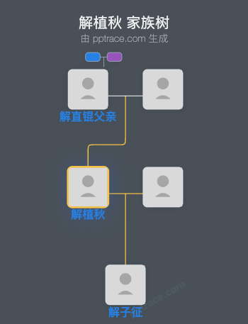 解植秋 家族树全览