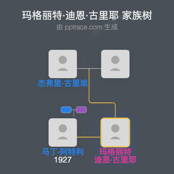 玛格丽特·迪恩·古里耶家族树全览