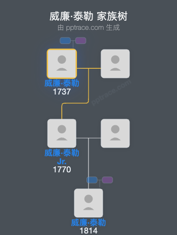 威廉·泰勒家族树全览