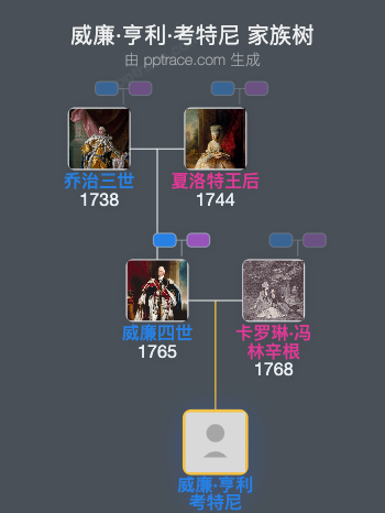 威廉·亨利·考特尼家族树全览