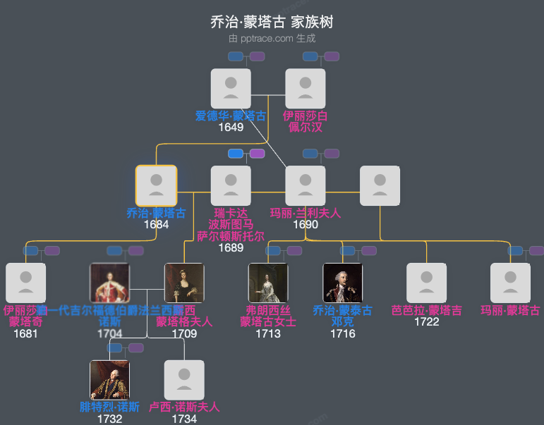 乔治·蒙塔古，哈利法克斯第一伯爵家族树全览