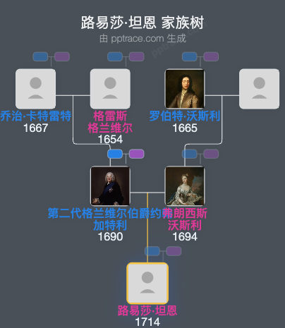 路易莎·坦恩，韦茅斯子爵夫人家族树全览