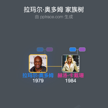 拉玛尔·奥多姆 家族树全览