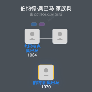 伯纳德·奥巴马 家族树全览