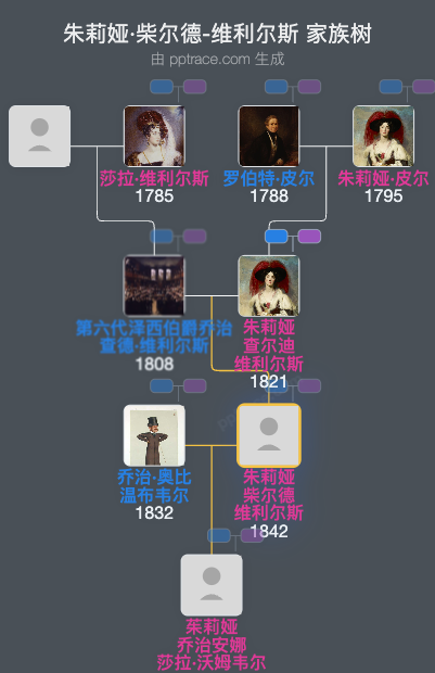 朱莉娅·柴尔德-维利尔斯家族树全览