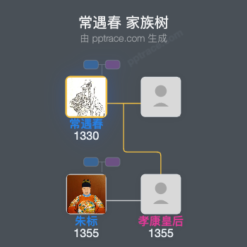 常遇春家族树全览