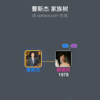 曹斯杰 家族树全览