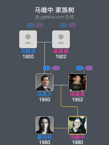 马唯中家族树全览