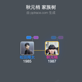 秋元梢 家族树全览