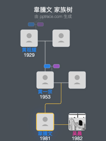 韋騰文 家族树全览
