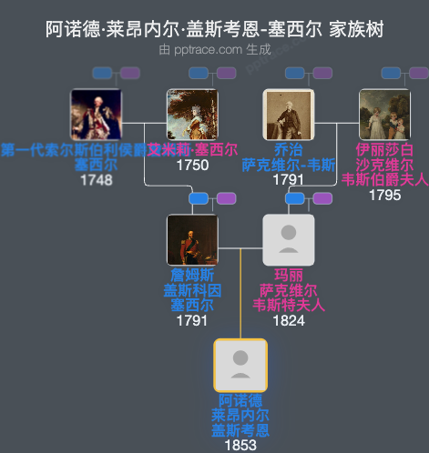 阿诺德·莱昂内尔·盖斯考恩-塞西尔家族树全览