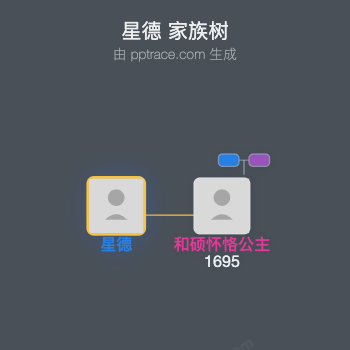 星德家族树全览