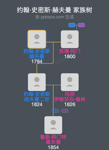 约翰·史密斯·赫夫曼家族树全览