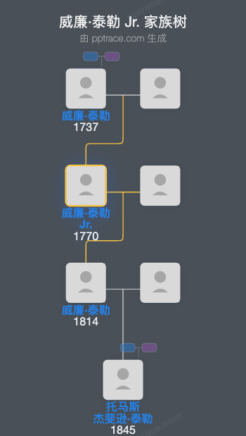 威廉·泰勒 Jr.家族树全览