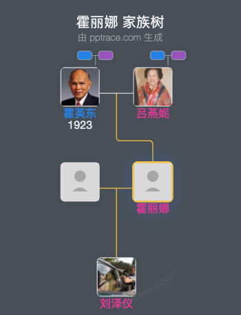 霍丽娜 家族树全览