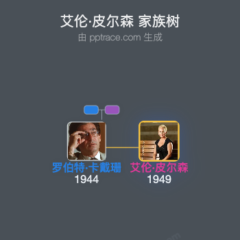 艾伦·皮尔森 家族树全览