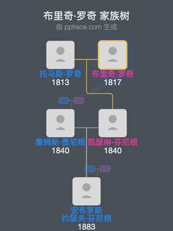 布里奇·罗奇家族树全览