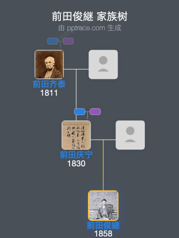 前田俊継家族树全览