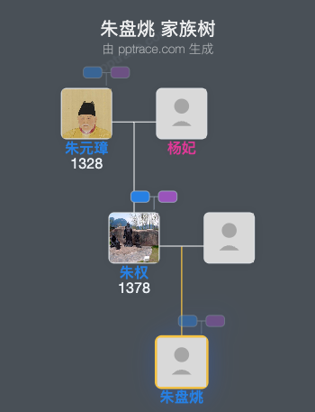 朱盘烑家族树全览